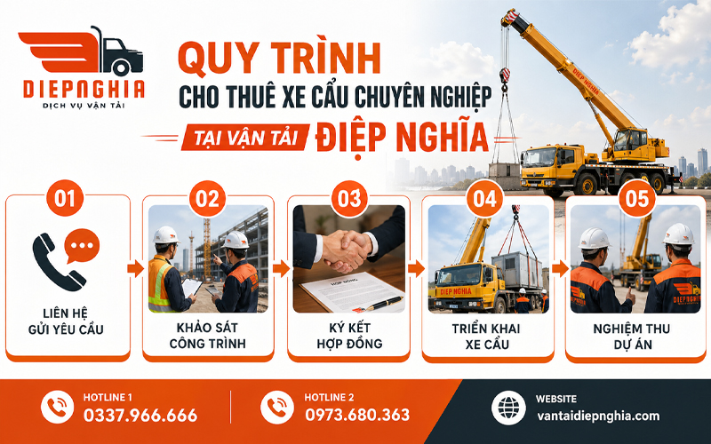 Quy trình cho thuê xe cẩu chuyên nghiệp tại Vận Tải Điệp Nghĩa